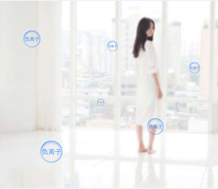 負(fù)離子空氣凈化器的四大功能，你都知道嗎？