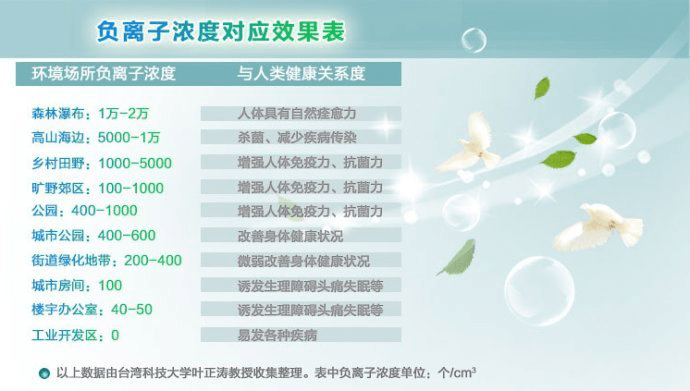 白血病“血癌”并非絕癥，專家論證：負(fù)氧離子可有效防治白血病