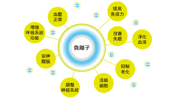 負(fù)離子治療失眠需要多長(zhǎng)時(shí)間？