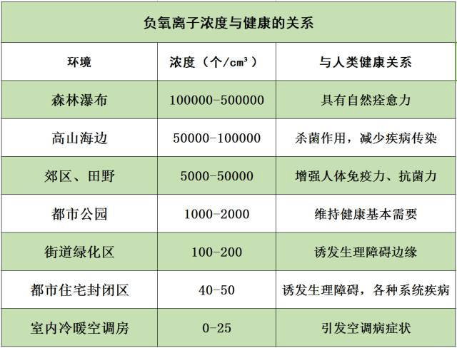 負離子治療失眠需要多長時間？