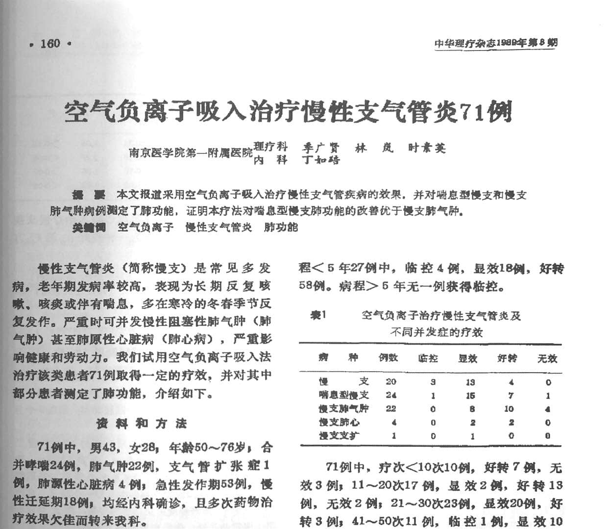 負氧離子助您遠離慢阻肺，健康呼吸每一天