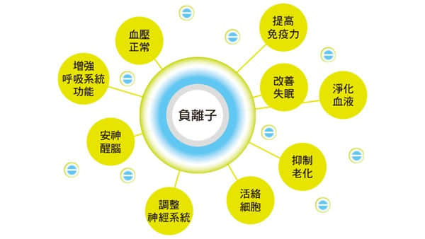 權(quán)威解讀：負(fù)氧離子對人體的好處有哪些？別再錯(cuò)過！