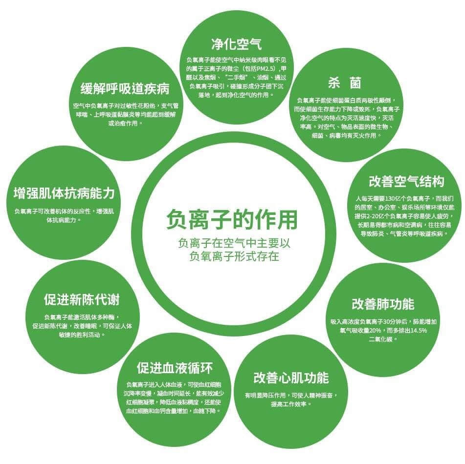 負(fù)離子為何受歡迎？帶你全面了解負(fù)離子的作用與功效！